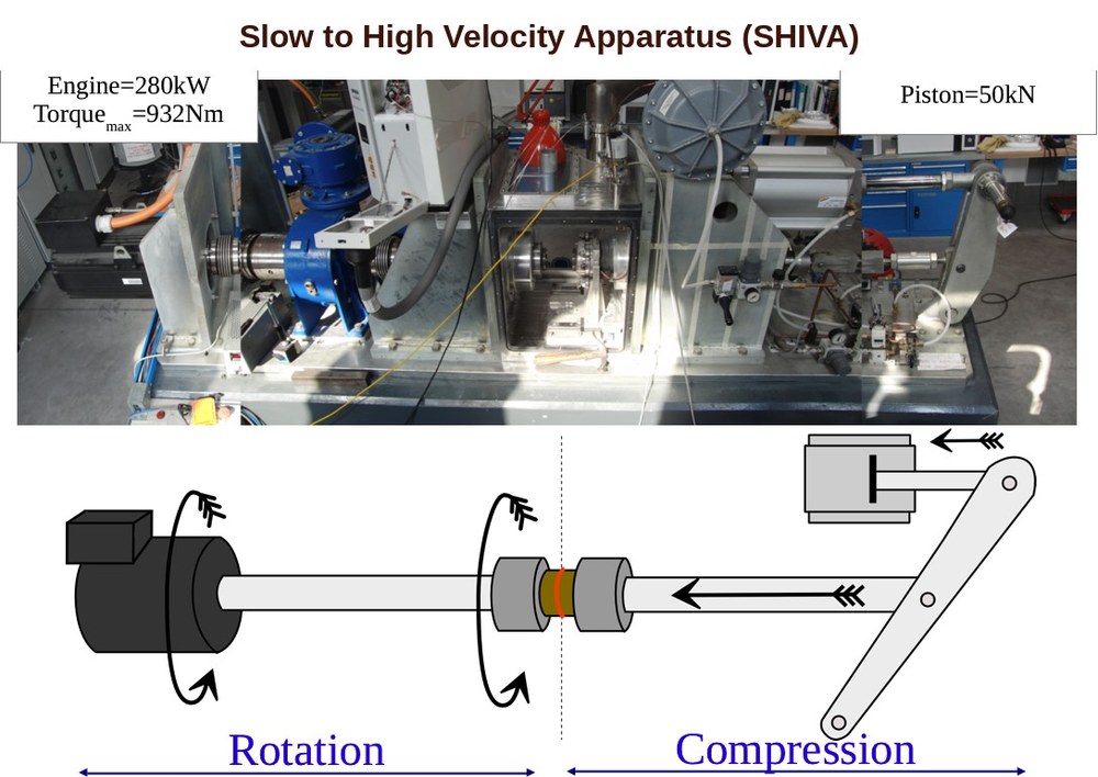 Technical sketch of the SHIVA rotary-shear apparatus, INGV Rome